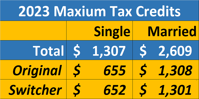 2023 Tax Credit