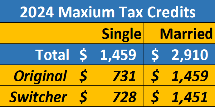 2024 Tax Credit
